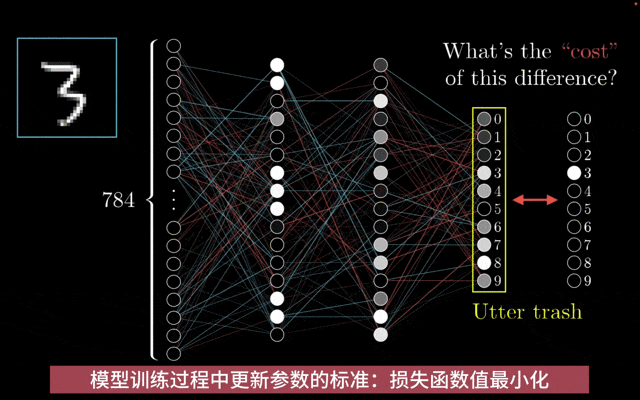 神经网络动画讲解 - 神经网络模型训练_斯坦福神经网络动画-CSDN博客