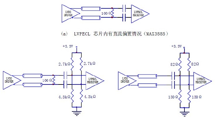 LVDS，PECL，CML <wbr>间的互连