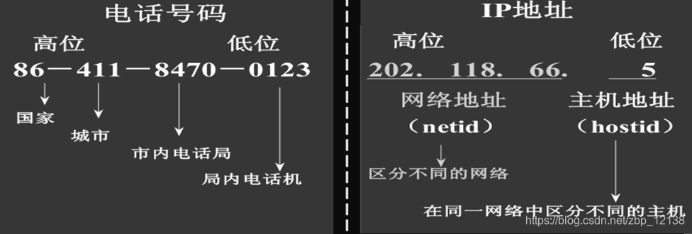 在这里插入图片描述 https://i-blog.csdnimg.cn/blog_migrate/2b4300f233bbfc5d1c6617bd8b224110.png