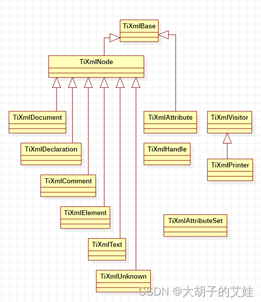 tinyxml，tinyxml遍历xml所有节点