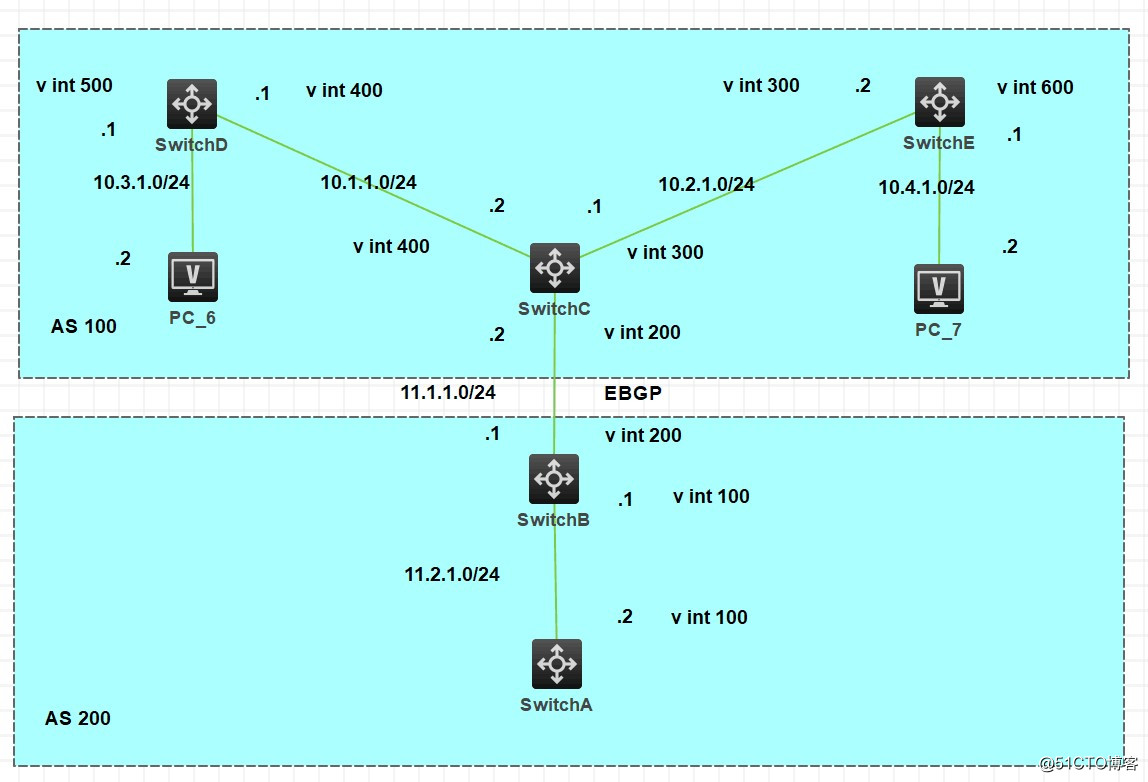 配置OSPF发布聚合路由