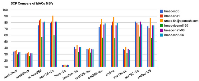 screen-scp-compare-macs-all