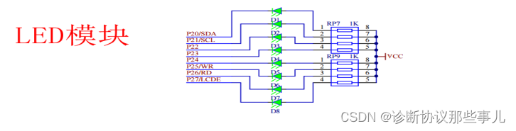 简易智能家居系统插图1 led