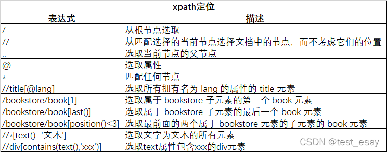XPATH定位