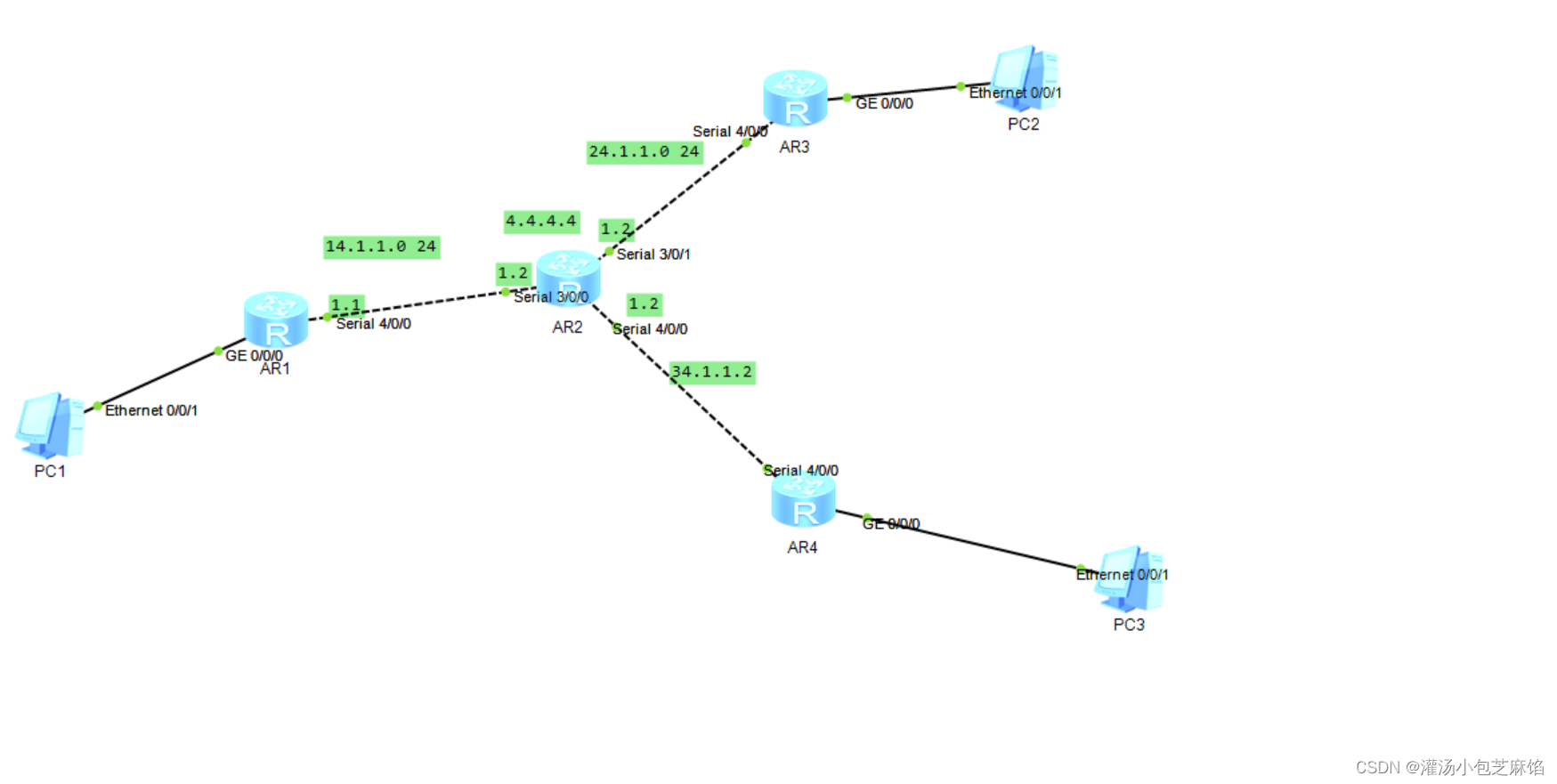 Mgre Routing MGRE基础实验-CSDN博客