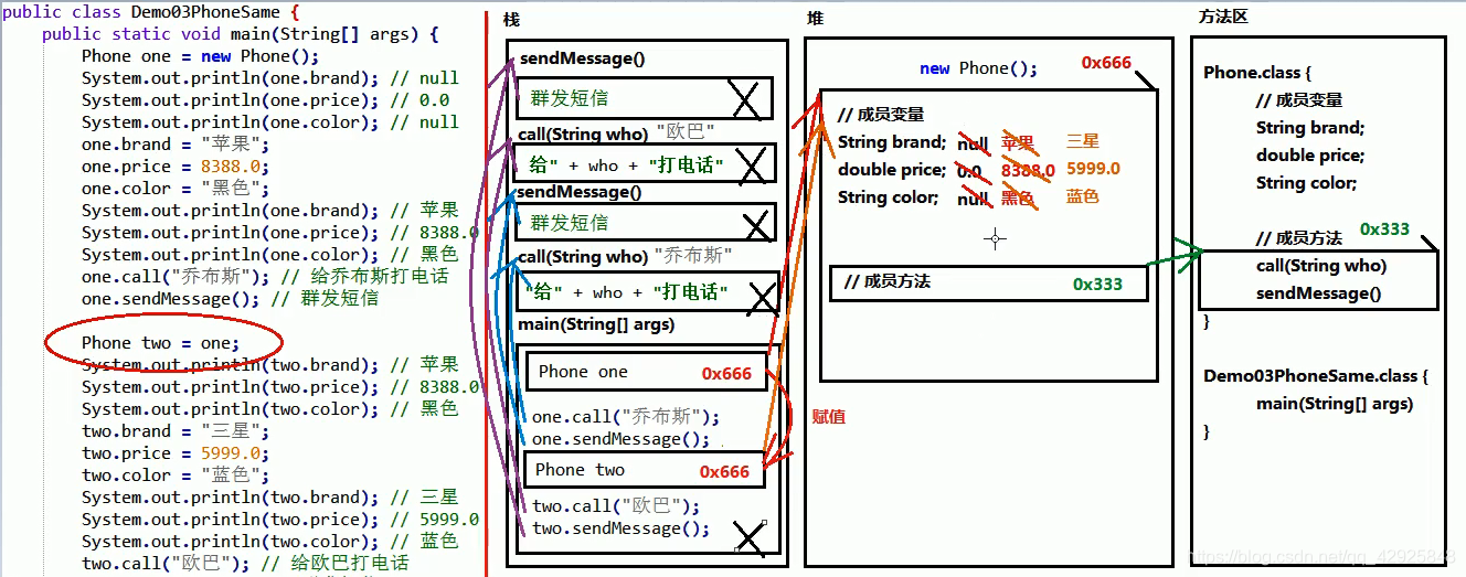 两个引用指向同一对象内存图