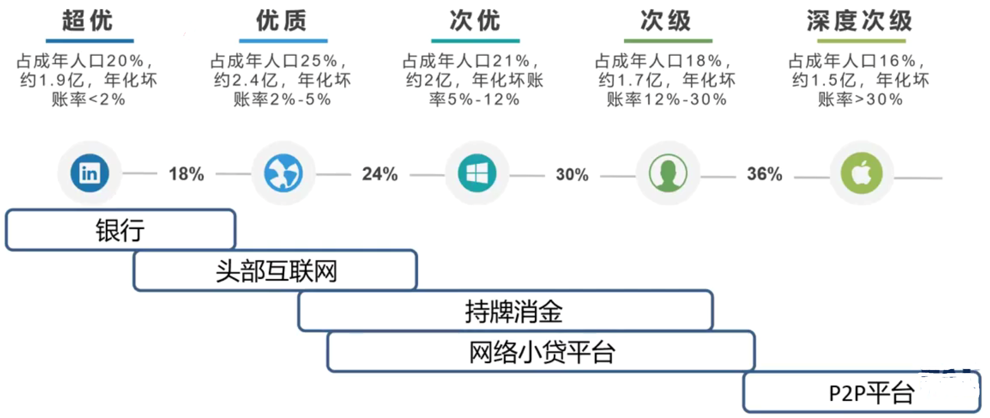 04 风险定价_最优化风险定价-CSDN博客