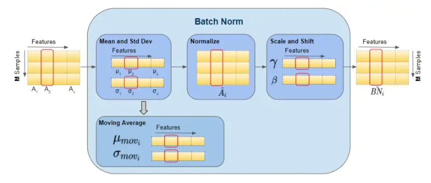 神经网络基础部件-BN层详解_bn模块-CSDN博客
