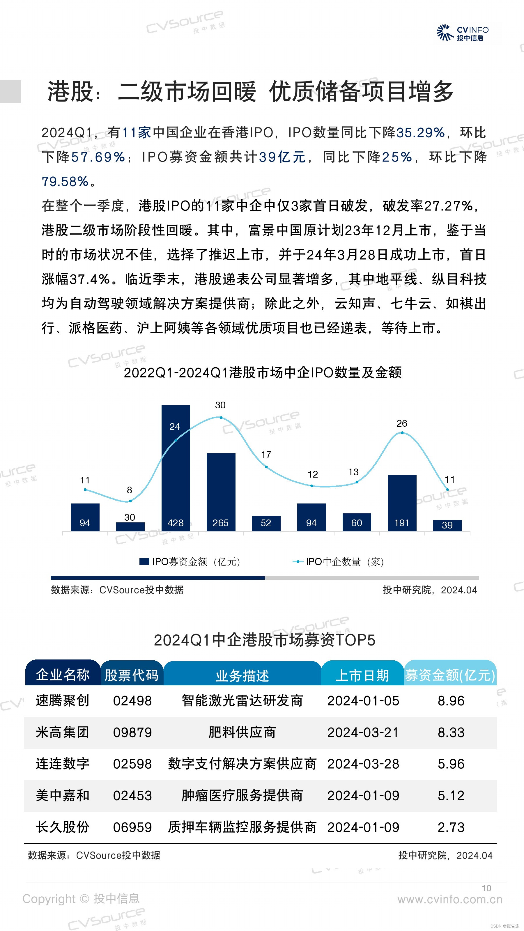 _季度环比下降_季度环比增长