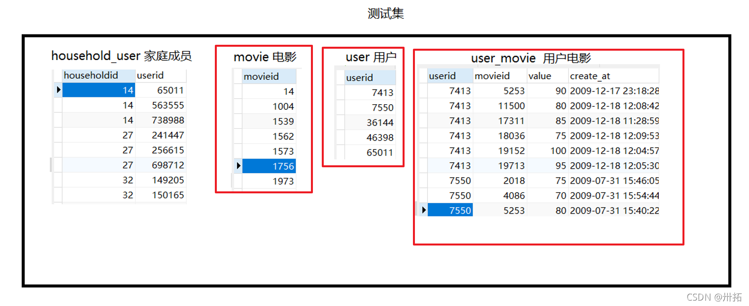 测试集介绍