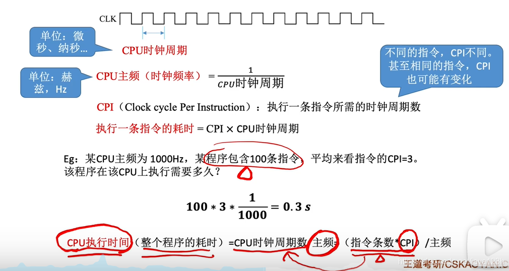 CPU性能指标2
