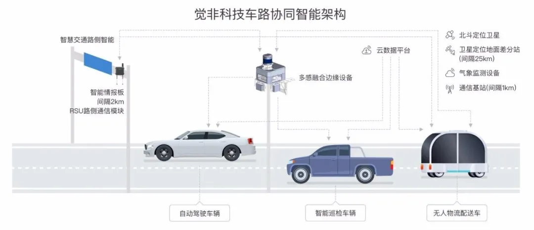 车路协同第二次技术革新 觉非科技路侧融合感知系统知寰™正式发布