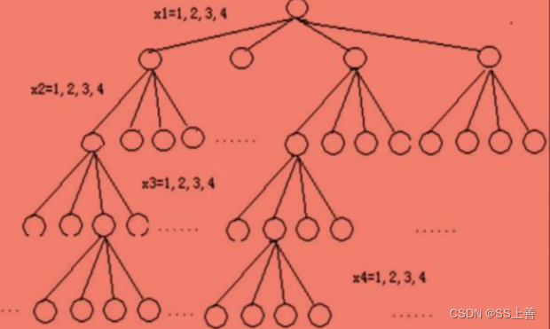 计算机算法设计与分析插图47 在这里插入图片描述