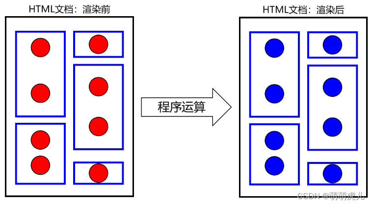 JavaWeb-Vue入门_javaweb迁移vue-CSDN博客