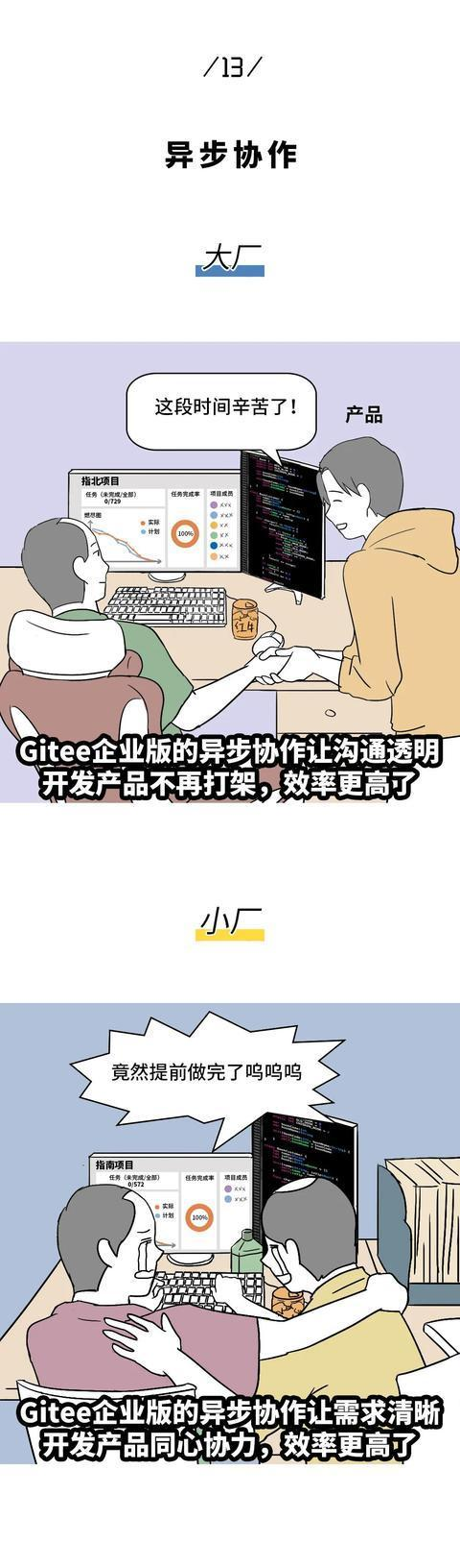 14张漫画与你透谈职场！程序员进入大厂一定是正确的选择吗？