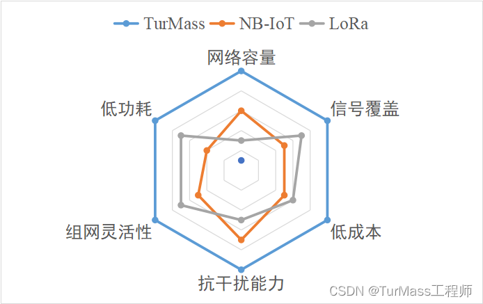 大规模 MIMO 技术，应用到窄带无线物联网通信，海量终端接入_可以看成多信道时隙 aloha 与大规mimo 接收机的结合[7],其核心思路 ...