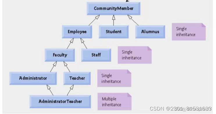 继承与派生详解_派生和继承-CSDN博客