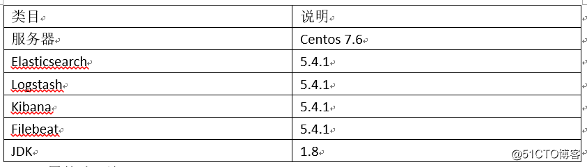 Centos7-ELK5.4.1+Filebeat安装配置