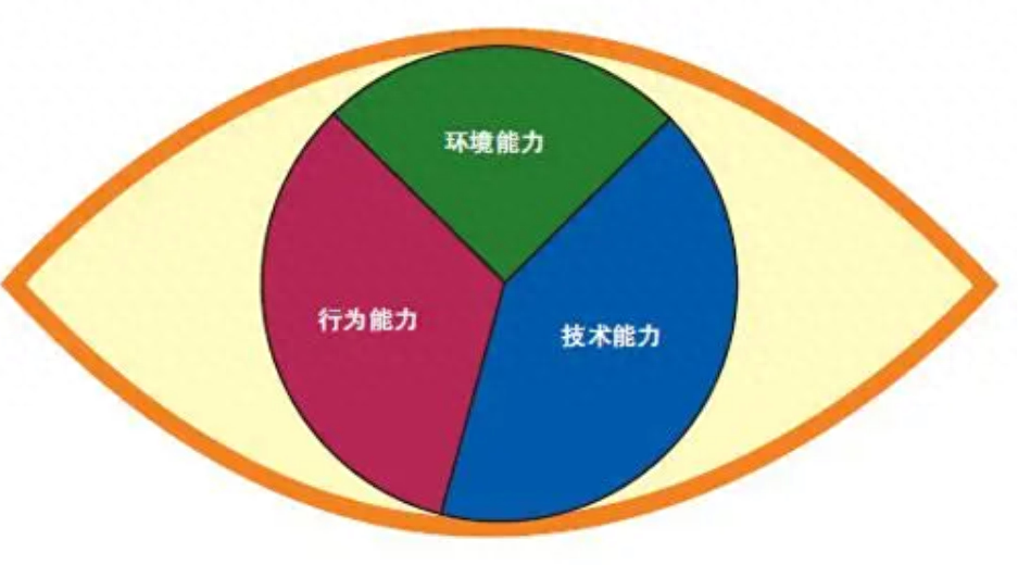 [外链图片转存失败,源站可能有防盗链机制,建议将图片保存下来直接上传(img-Z611Q1GZ-1693037668885)(https://p3-sign.toutiaoimg.com/tos-cn-i-qvj2lq49k0/98c37cfed5d44eda8bdce627a515d3cd~tplv-tt-origin-asy2:5aS05p2hQOWkqeWkqeS4jeWQg-mlremYvw==.image?_iz=58558&from=article.pc_detail&x-expires=1693642415&x-signature=2Za3pGgpUprG16vpBWT6IrAt%2F%2Bs%3D)]