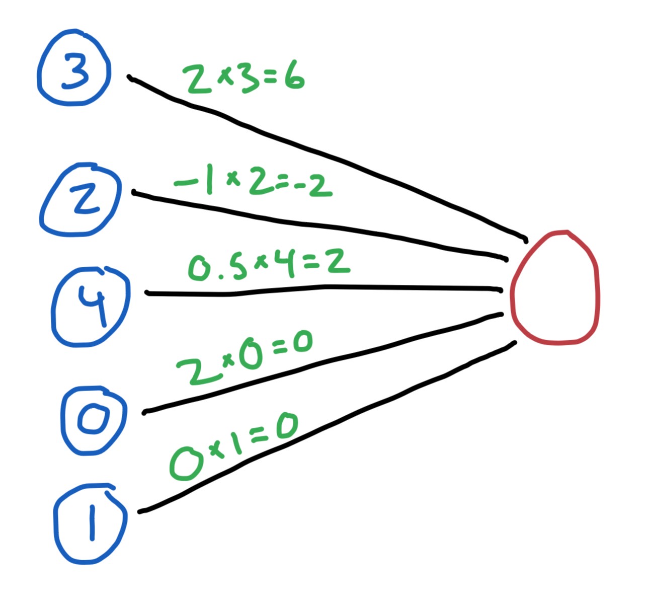 Image for post