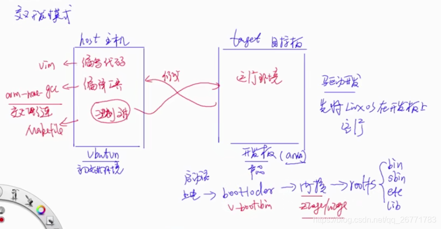 交叉开发模式
