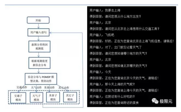语音对话系统的技术突破点在哪？深度解读人机交互的技术核心