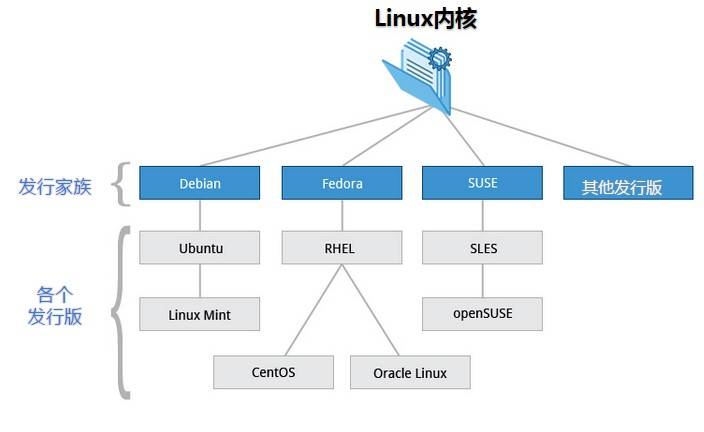 Linux-logo