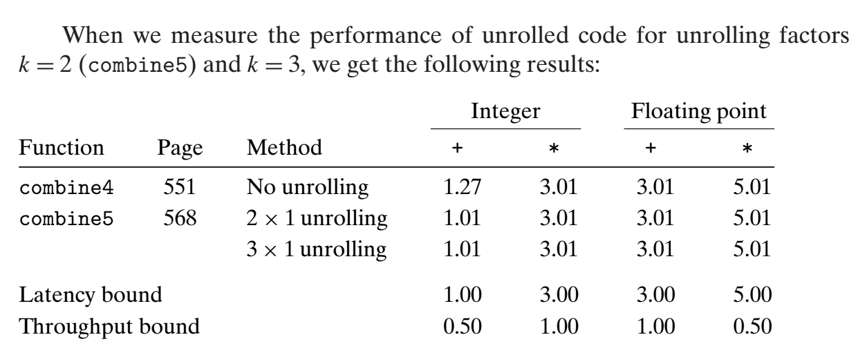 深入理解计算机系统——第五章 Optimizing Program Performance_深入理解计算机系统习题5.11-CSDN博客