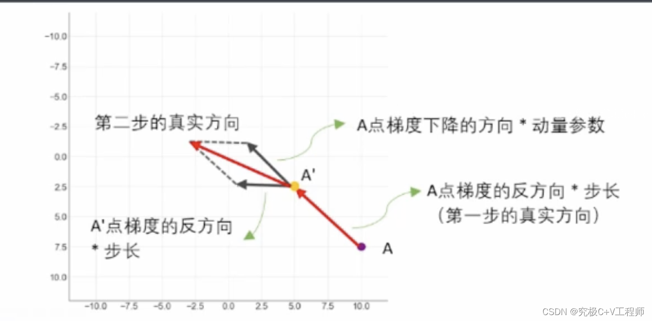 参数优化算法插图15 参数优化算法