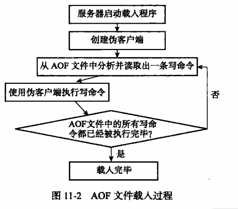 图片来自Redis设计与实现