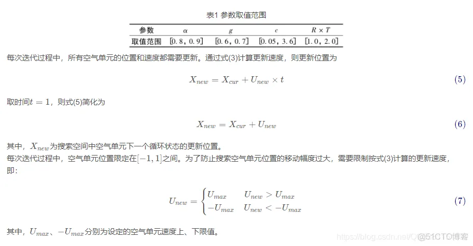 【优化求解】风驱动优化算法_优化算法_02