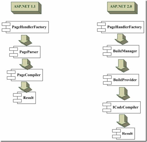 Inside_ASPNET20_1_img_1