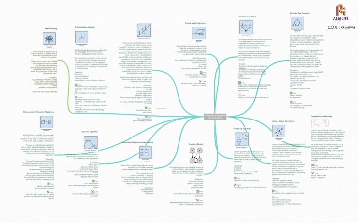 国外大神的机器学习算法大汇总；如何用 50 行 PyTorch 代码实现 GANs | AI开发者头条