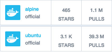 Alpine vs Ubuntu官方Docker镜像：Alpine上为110万，Ubuntu上为39.3M