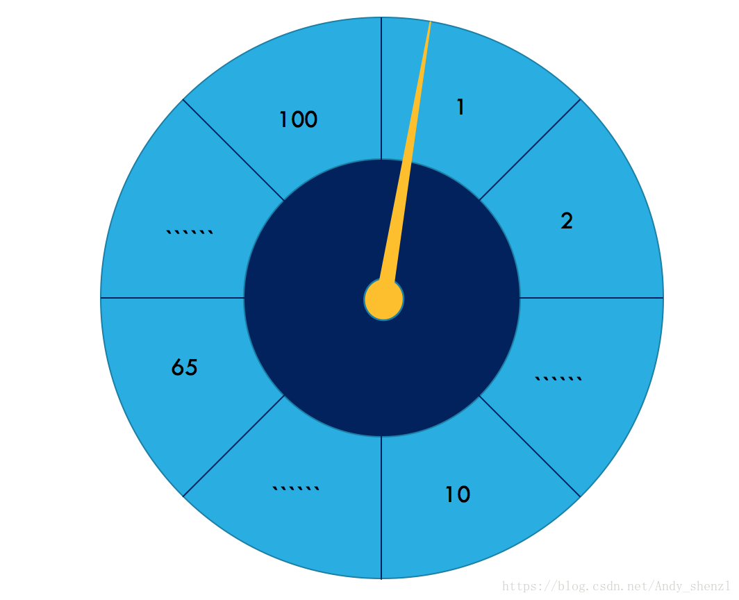 锚定效应_锚定理论小实验-CSDN博客