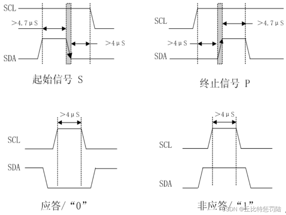 嵌入式 IIC（I2C）协议_嵌入式芯片iic接口-CSDN博客