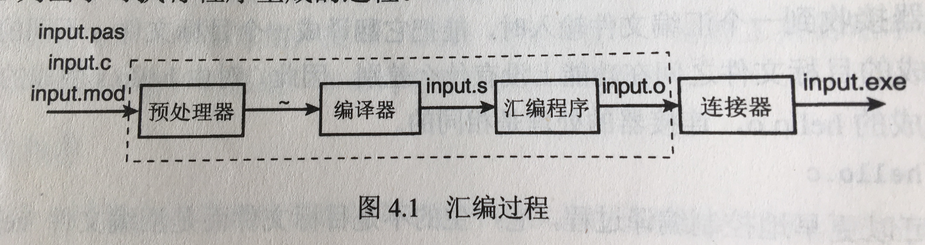 这里写图片描述