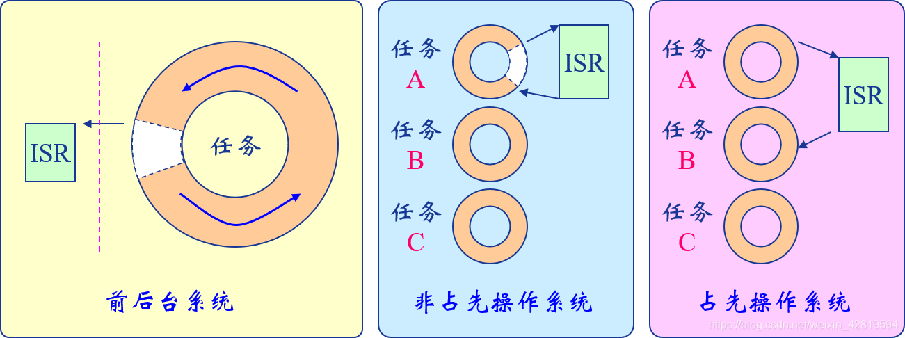 在这方式插入图片描述
