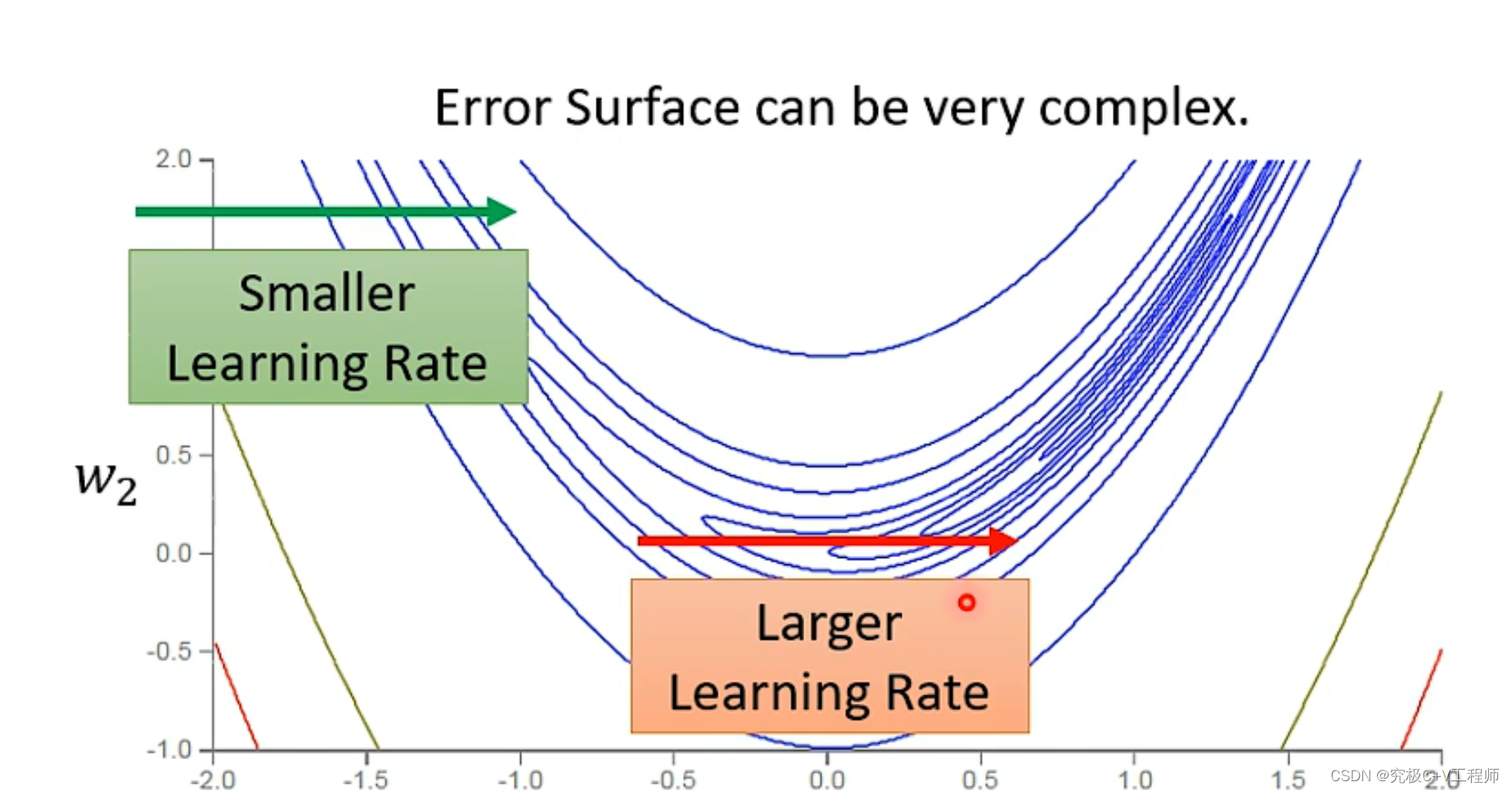 参数优化算法插图31 参数优化算法