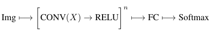 Img⟼[CONV(X)→RELU]^n⟼FC ⟼Softmax