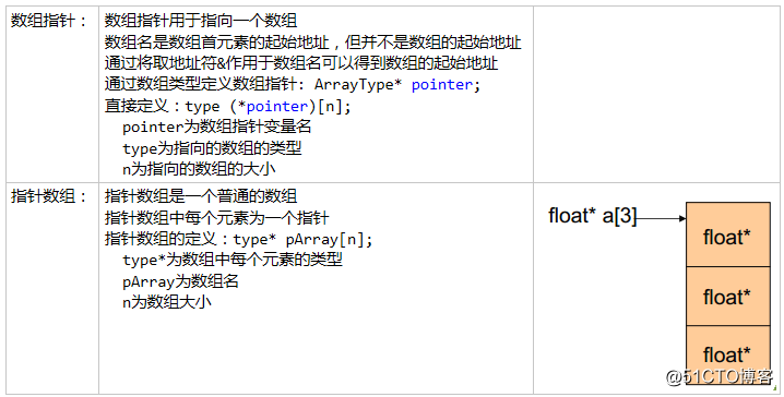 指针和数组