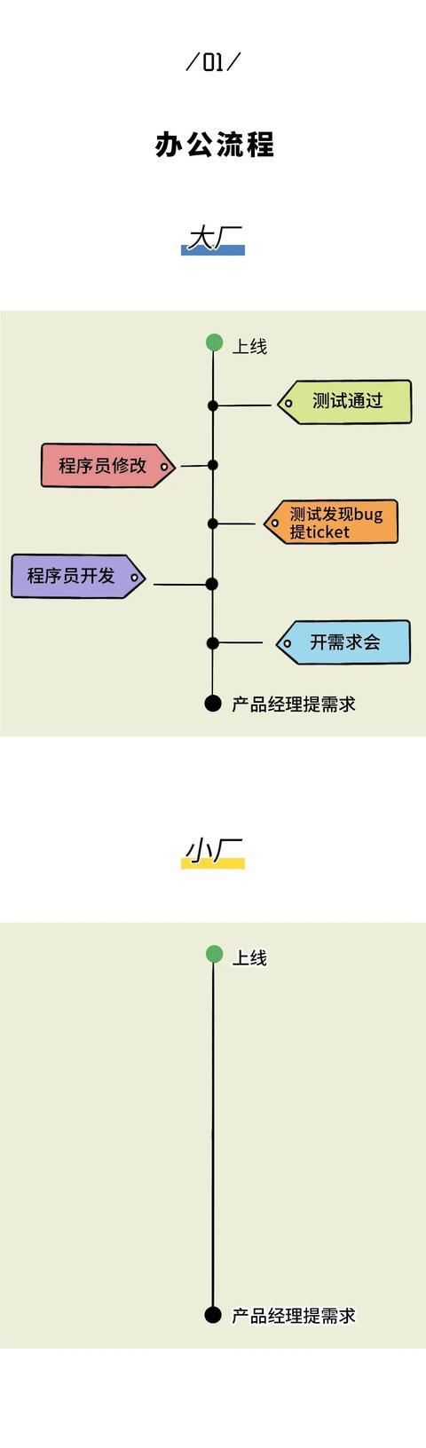 14张漫画与你透谈职场！程序员进入大厂一定是正确的选择吗？