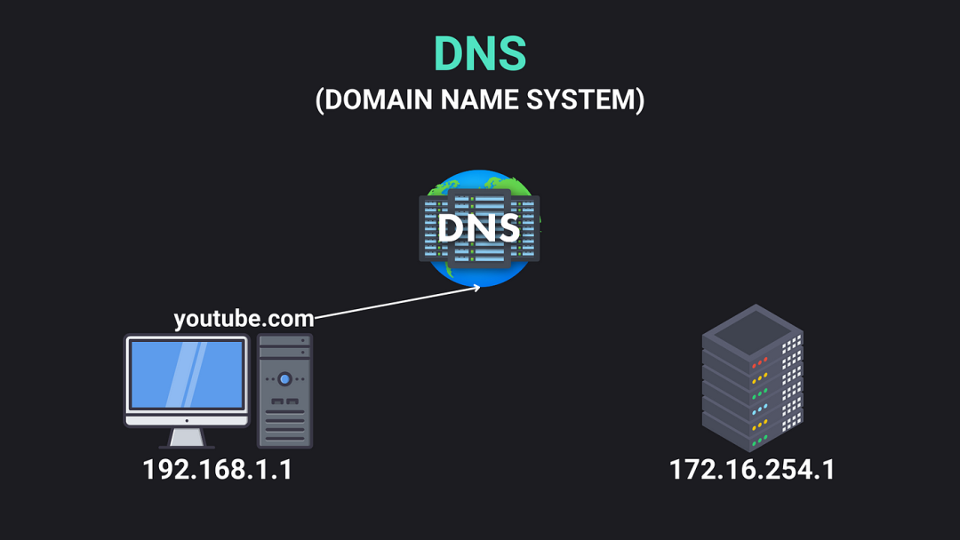 ge彩超s8怎么样DNS_https://www.jmylbn.com_新闻资讯_第9张