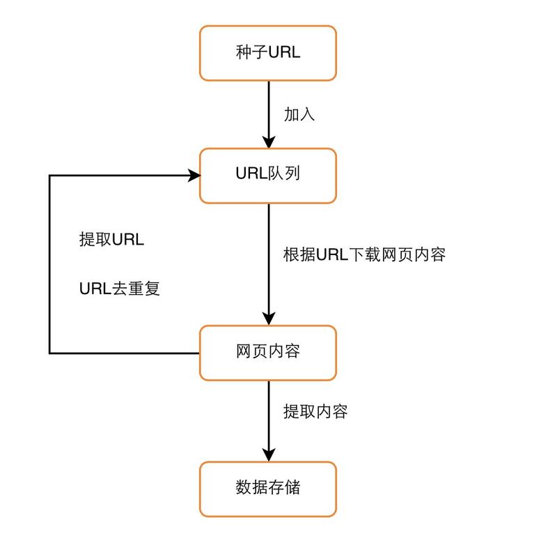 优先策略