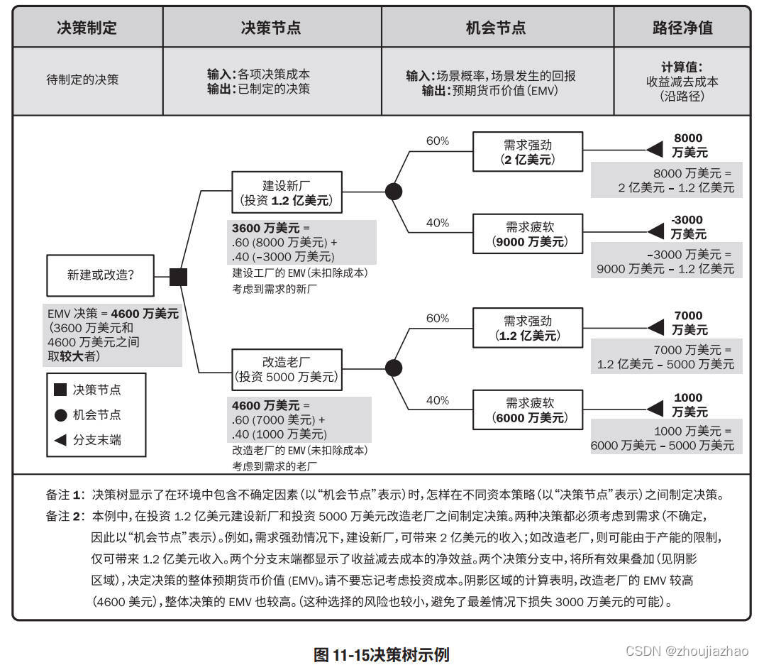 Example_Decision_Tree_ZH
