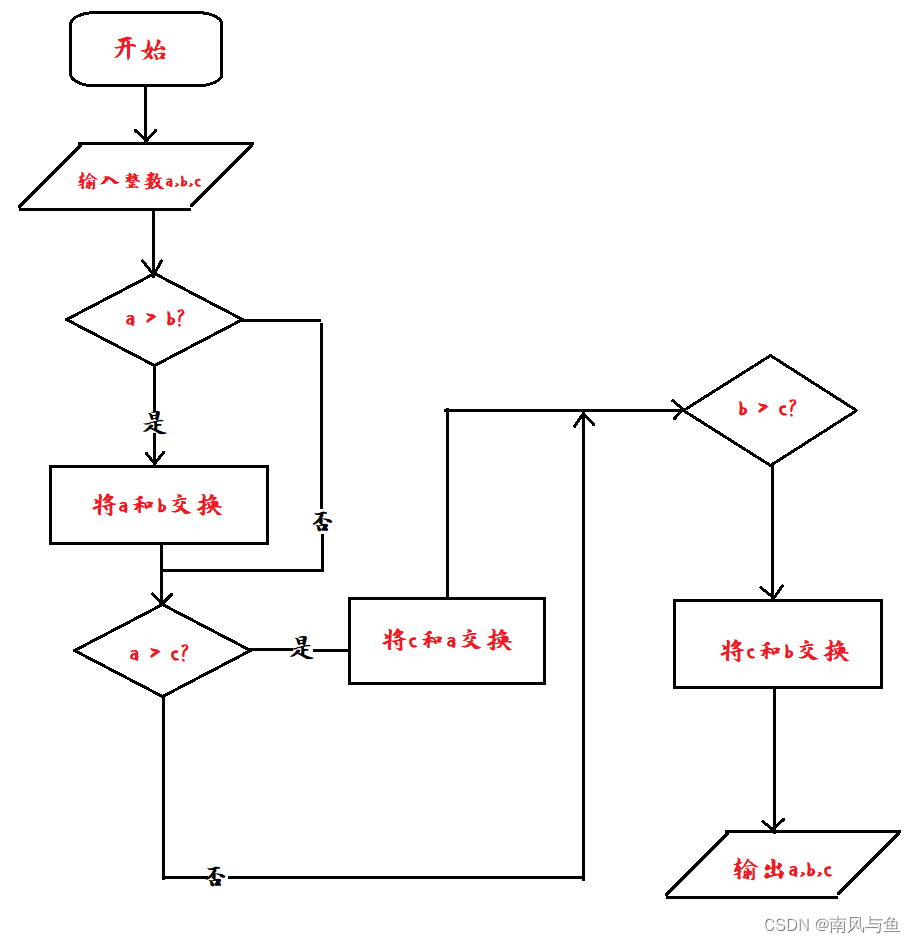 谭浩强【c语言程序设计】第二章习题详解