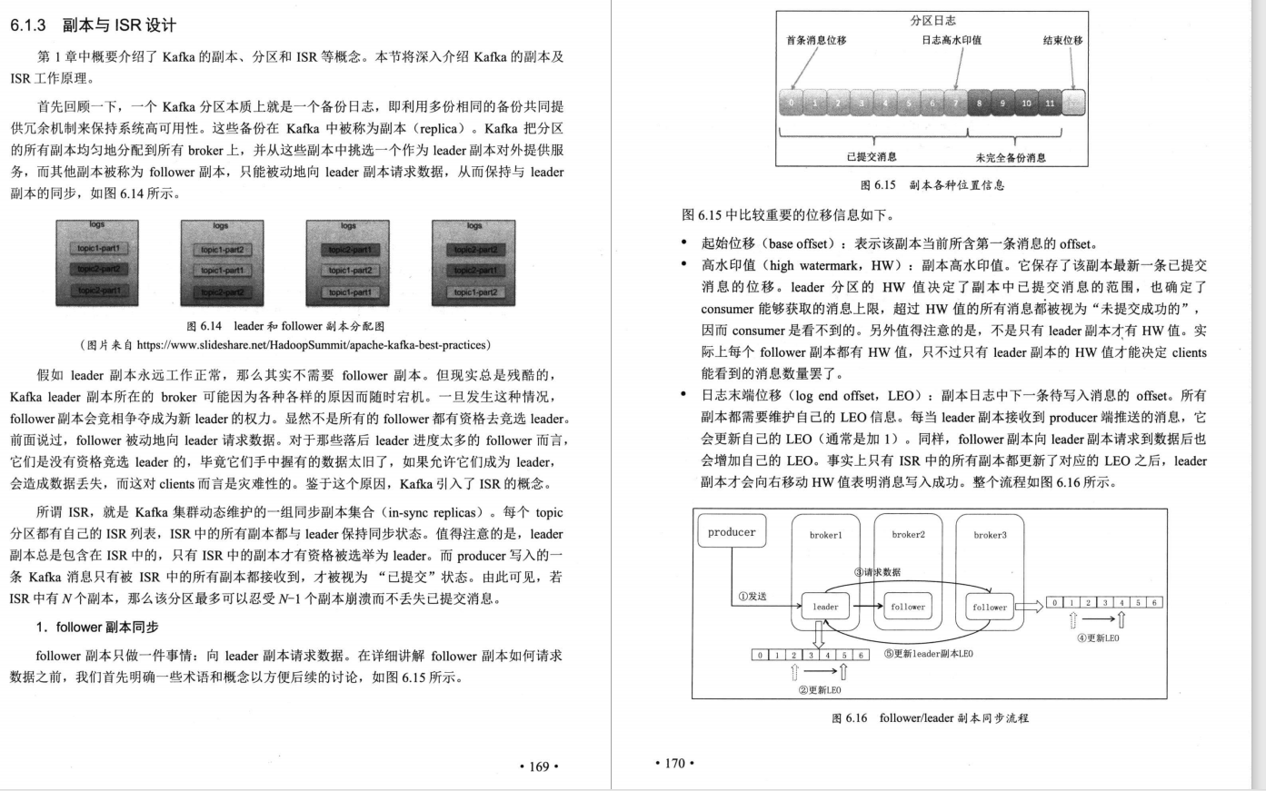 关于Kafka知识看这一篇就够了,Apache Kafka互联网实战整理PDF