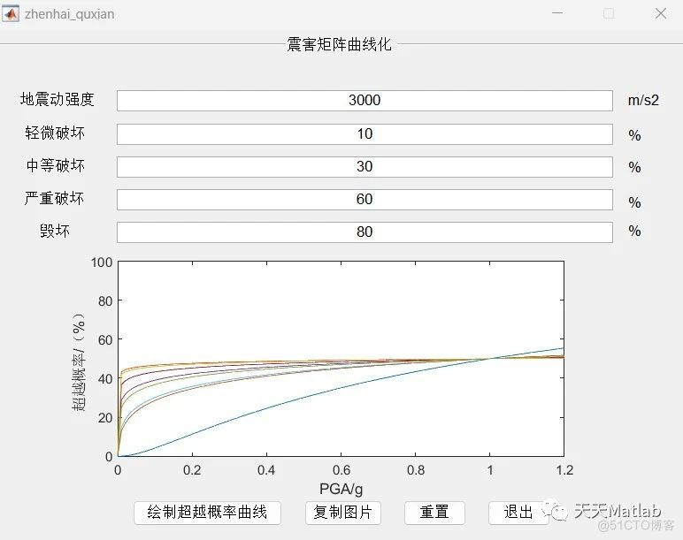 【地震仿真】基于matlab模拟震害矩阵易损性曲线_MATLAB
