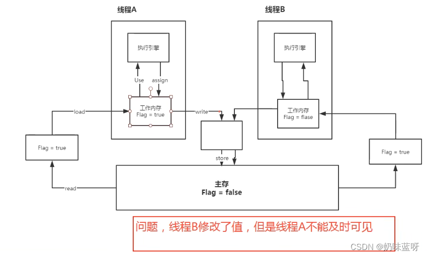 [外链图片转存失败,源站可能有防盗链机制,建议将图片保存下来直接上传(img-DeanNKn0-1677473872959)(C:\Users\Lenovo\AppData\Roaming\Typora\typora-user-images\1677397274877.png)]
