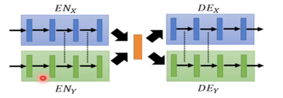 GAN-projection1